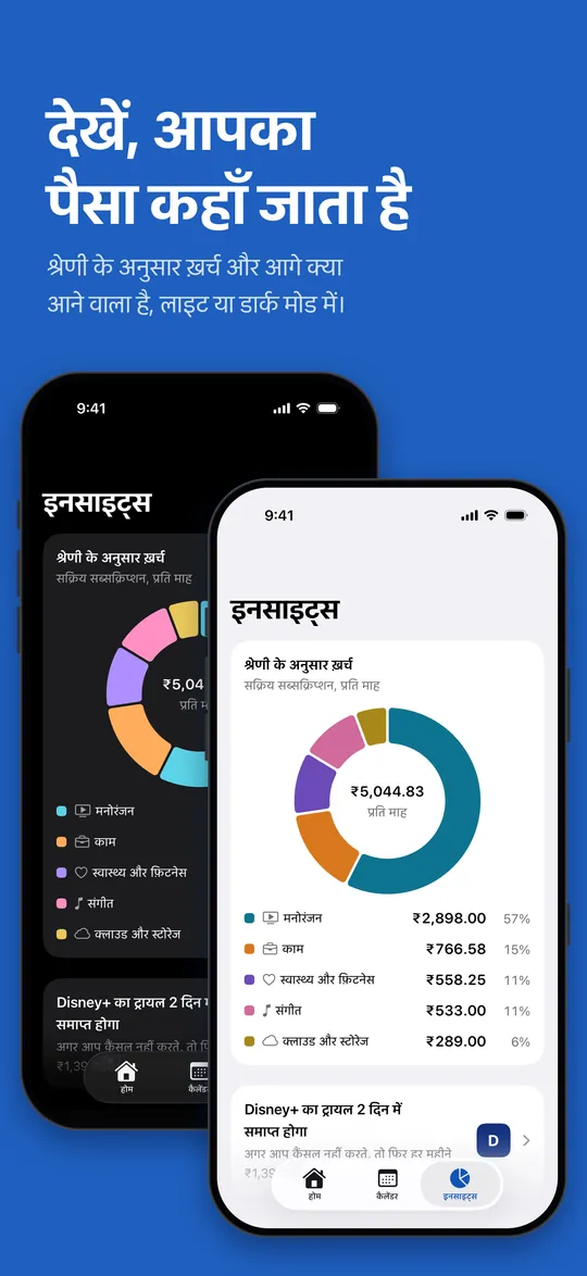 इनसाइट्स: श्रेणी के अनुसार ख़र्च