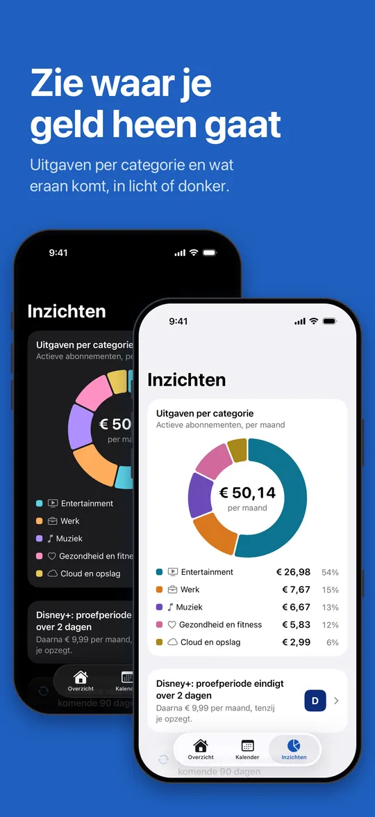 Inzichten: uitgaven per categorie