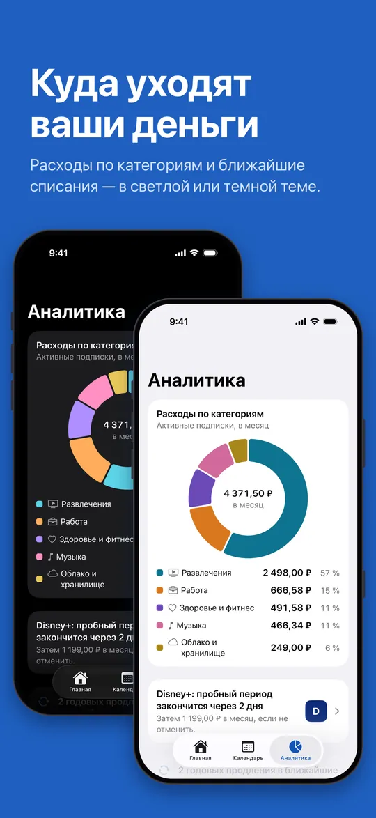 Аналитика: расходы по категориям